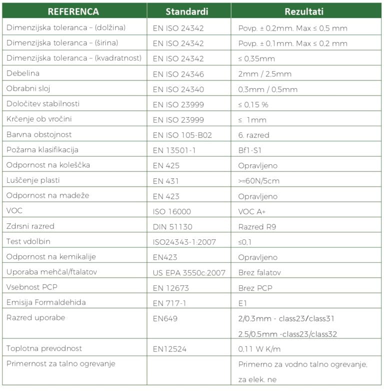 tehnicne specifikacije vinil ecofloor